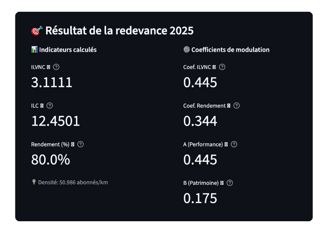 Résultat calculateur redevance